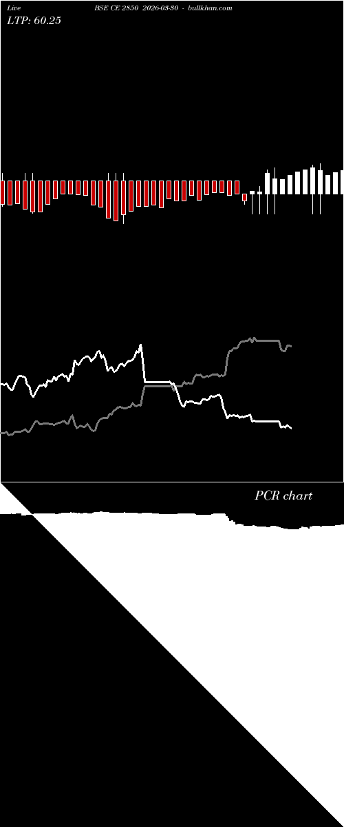  option chart BSE CE 2850 2026-03-30 
