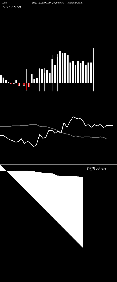  option chart BSE CE 2900.00 2026-03-30 