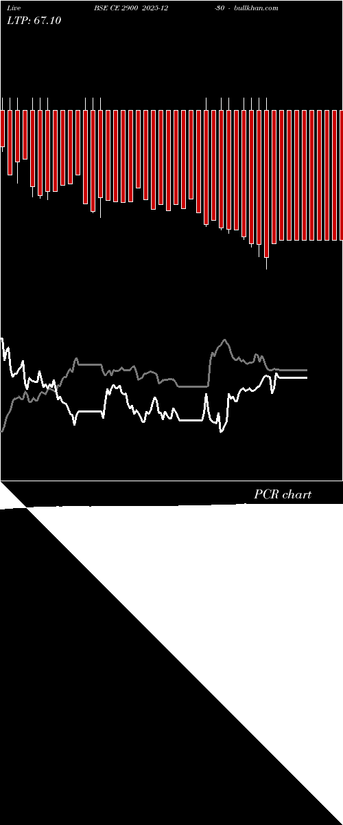  option chart BSE CE 2900 2025-12-30 