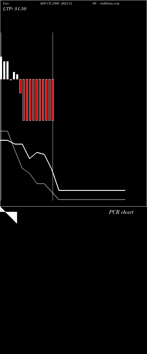  option chart BSE CE 2900 2025-12-30 