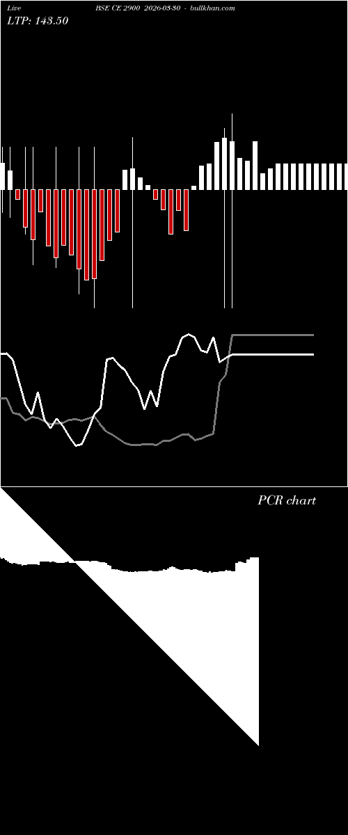  option chart BSE CE 2900 2026-03-30 