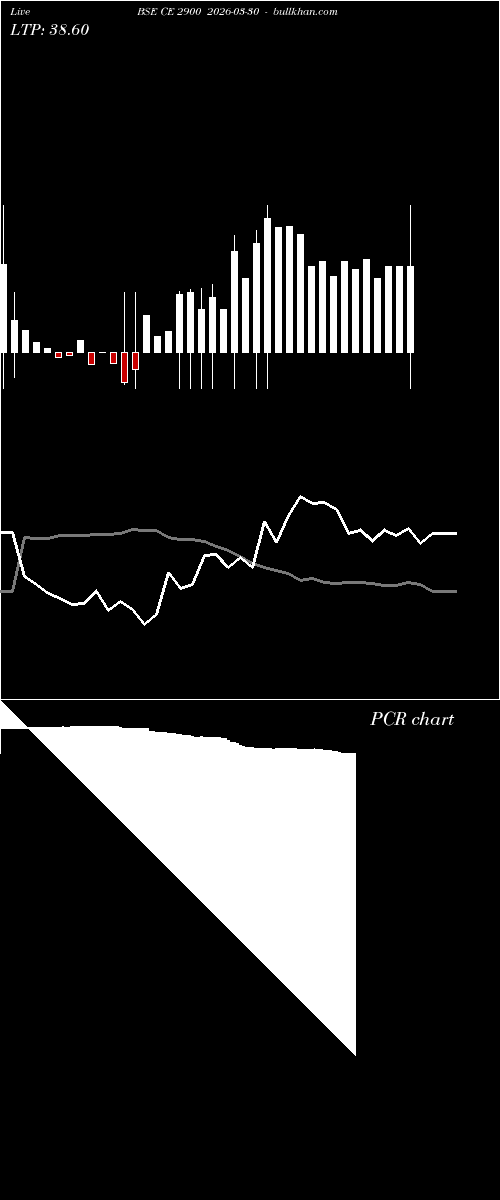  option chart BSE CE 2900 2026-03-30 