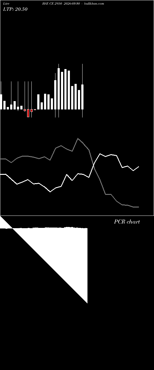 option chart BSE CE 2950 2026-03-30 