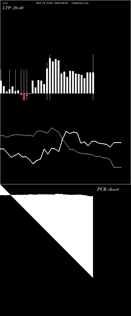  option chart BSE CE 2950 2026-03-30 
