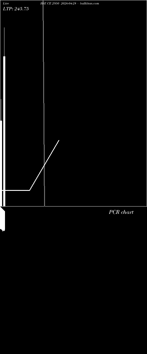  option chart BSE CE 2950 2026-04-28 