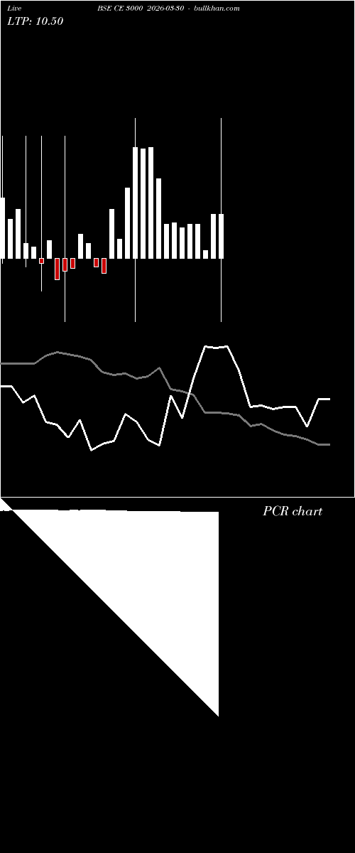  option chart BSE CE 3000 2026-03-30 