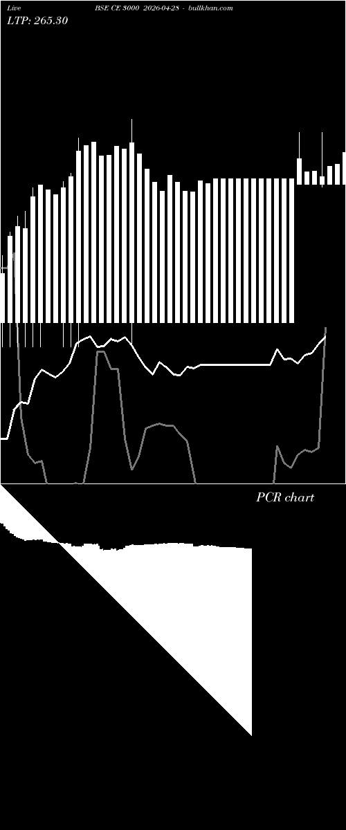  option chart BSE CE 3000 2026-04-28 