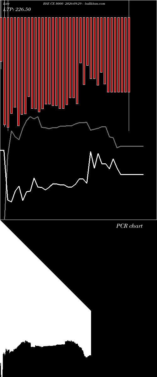  option chart BSE CE 3000 2026-09-29 