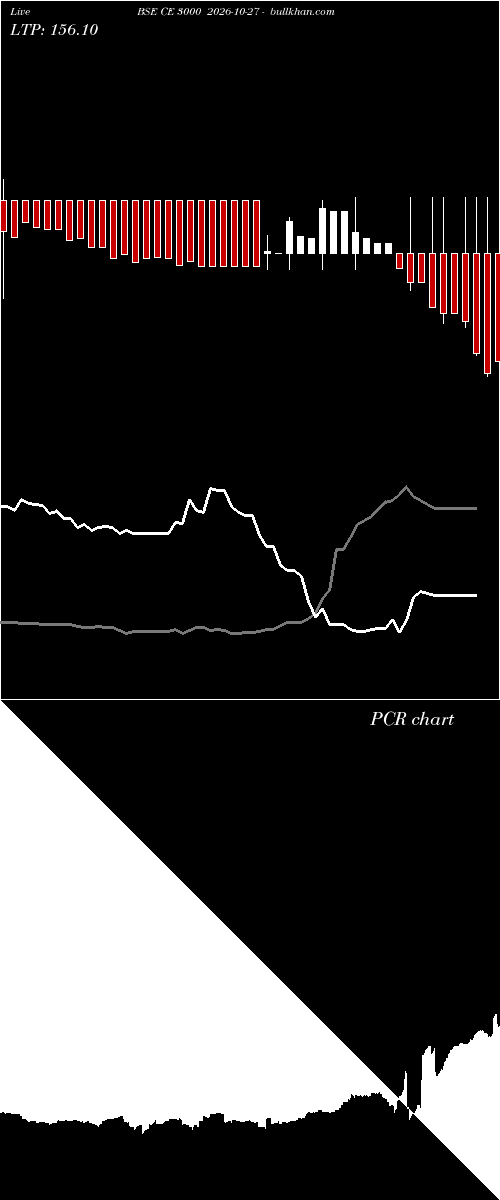  option chart BSE CE 3000 2026-10-27 