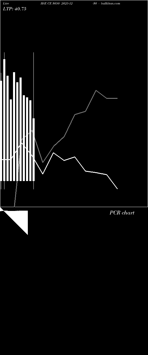  option chart BSE CE 3050 2025-12-30 