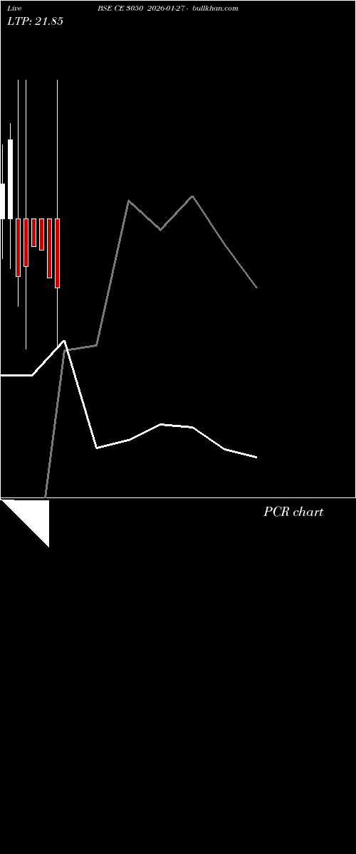  option chart BSE CE 3050 2026-01-27 