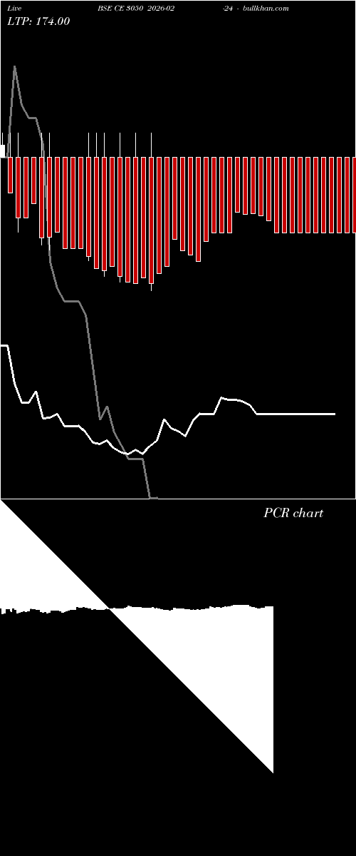  option chart BSE CE 3050 2026-02-24 