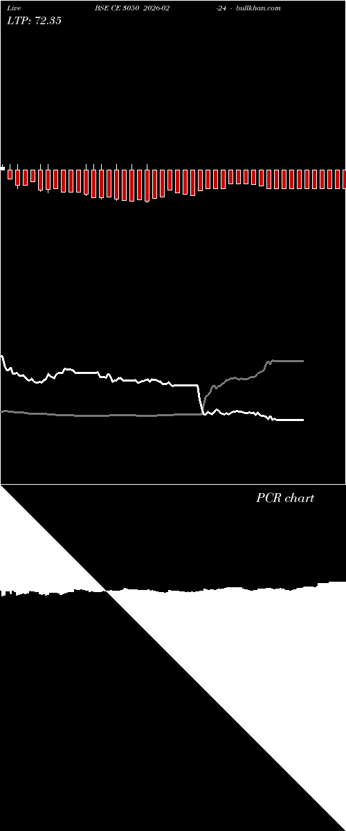  option chart BSE CE 3050 2026-02-24 