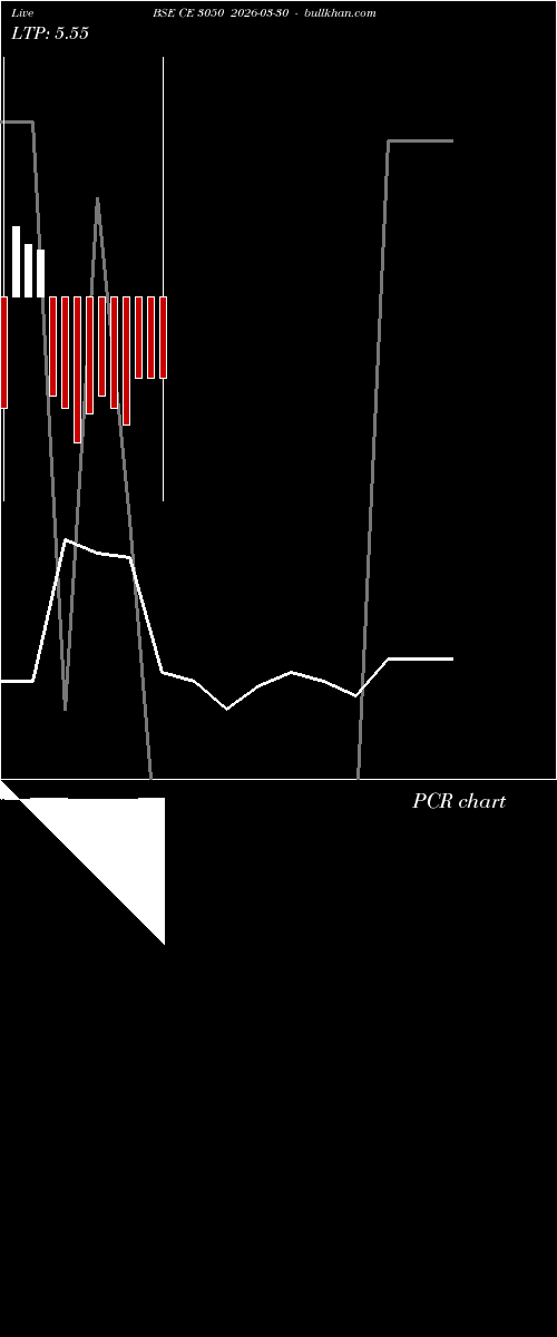  option chart BSE CE 3050 2026-03-30 