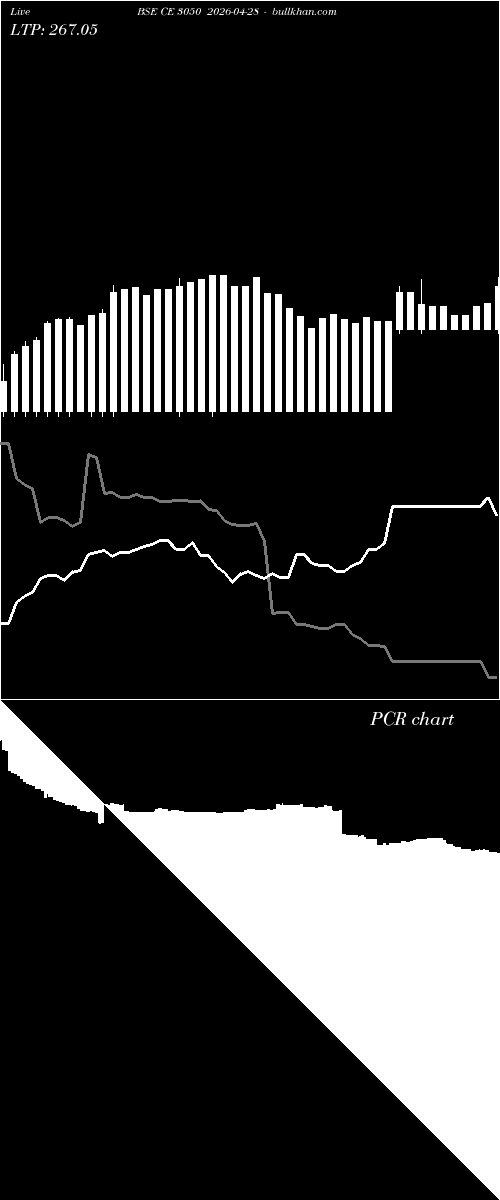  option chart BSE CE 3050 2026-04-28 