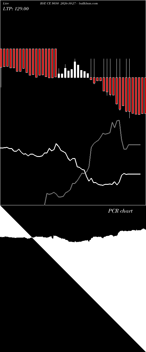  option chart BSE CE 3050 2026-10-27 