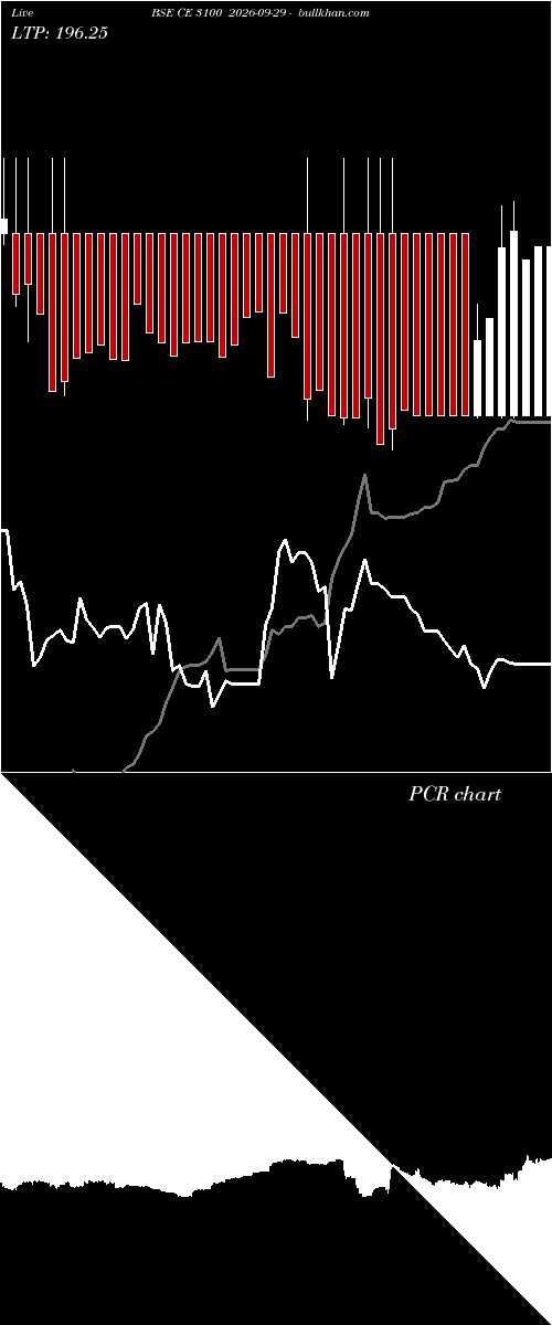  option chart BSE CE 3100 2026-09-29 