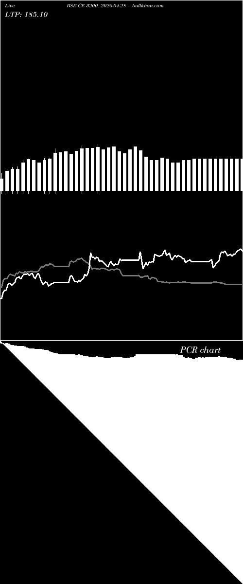  option chart BSE CE 3200 2026-04-28 
