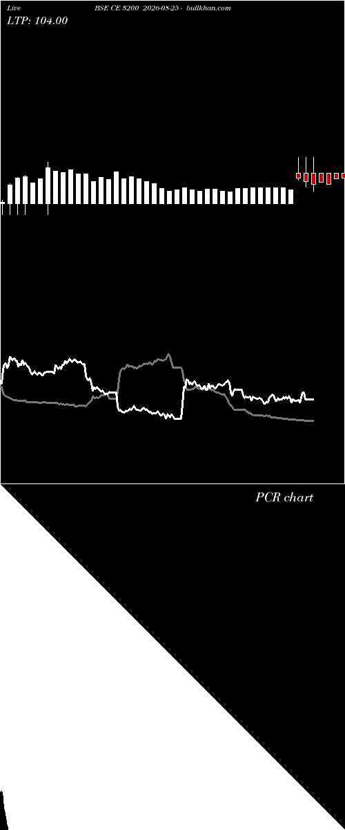  option chart BSE CE 3200 2026-08-25 
