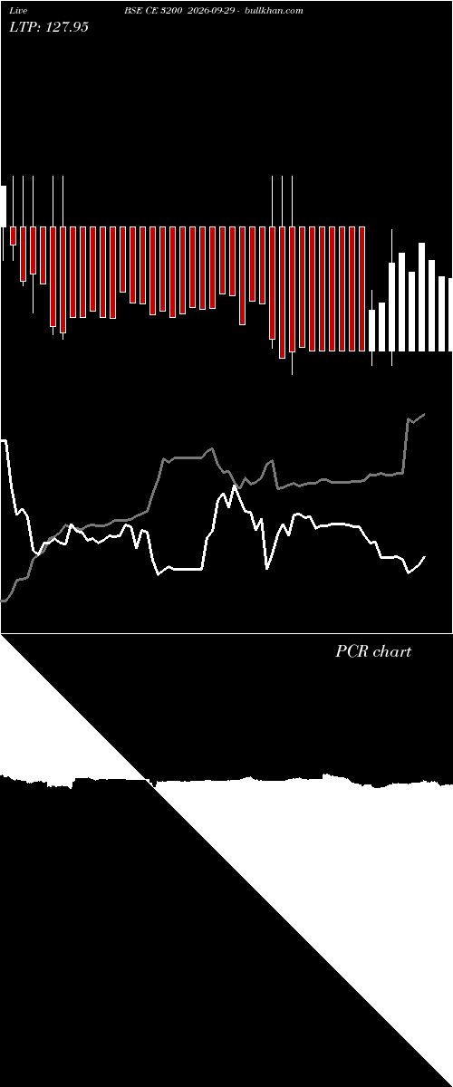  option chart BSE CE 3200 2026-09-29 