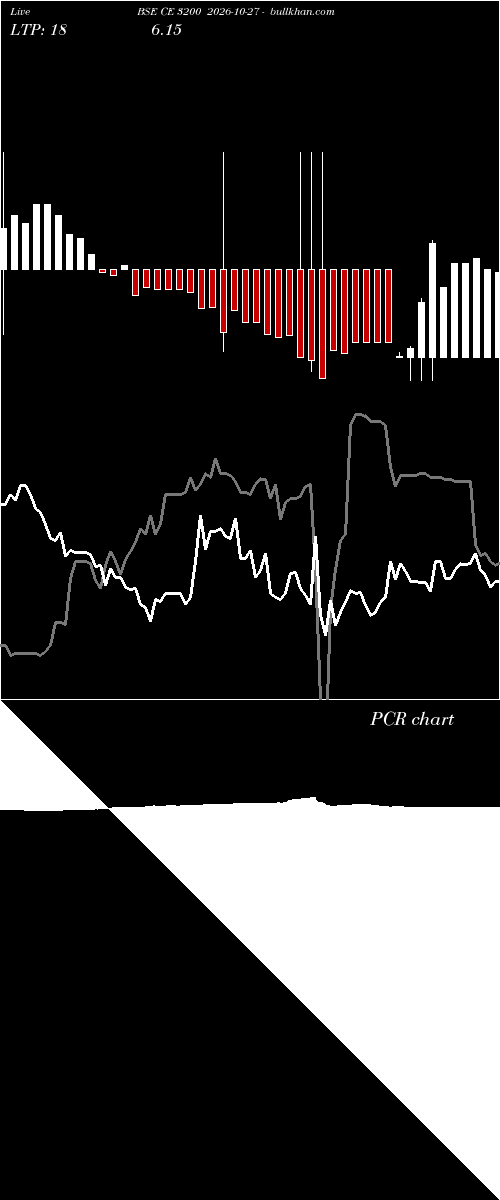  option chart BSE CE 3200 2026-10-27 