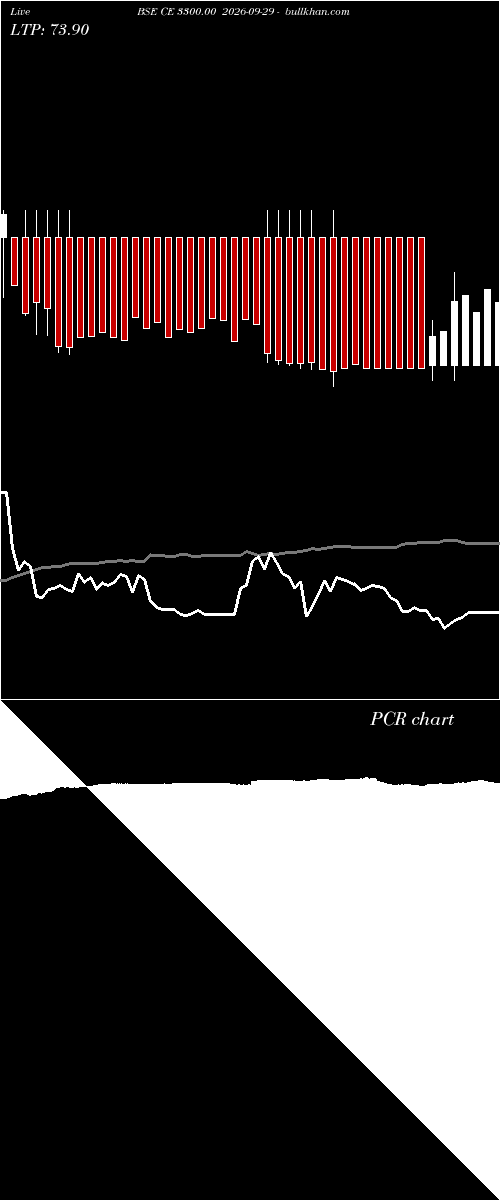  option chart BSE CE 3300.00 2026-09-29 