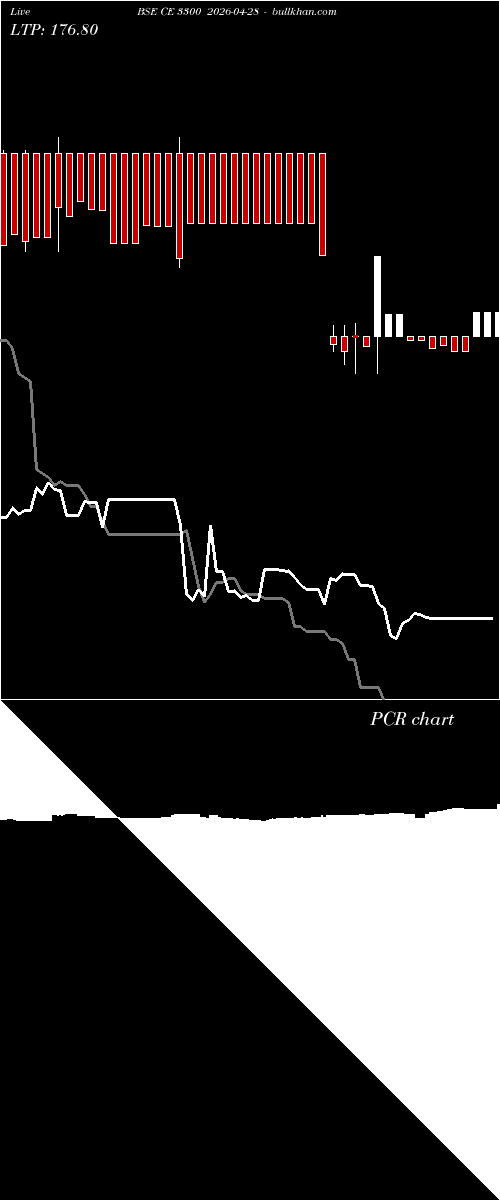 option chart BSE CE 3300 2026-04-28 