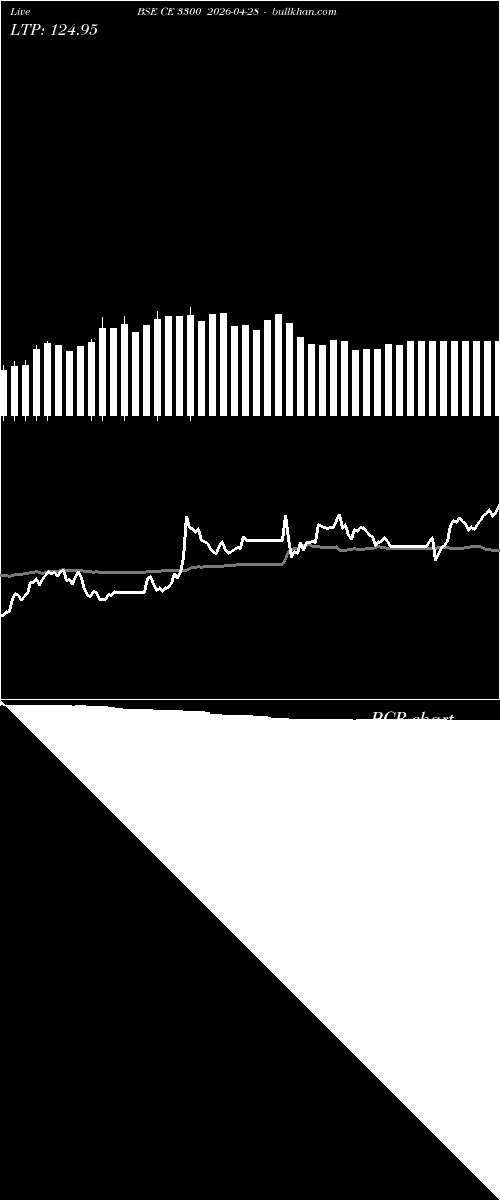  option chart BSE CE 3300 2026-04-28 