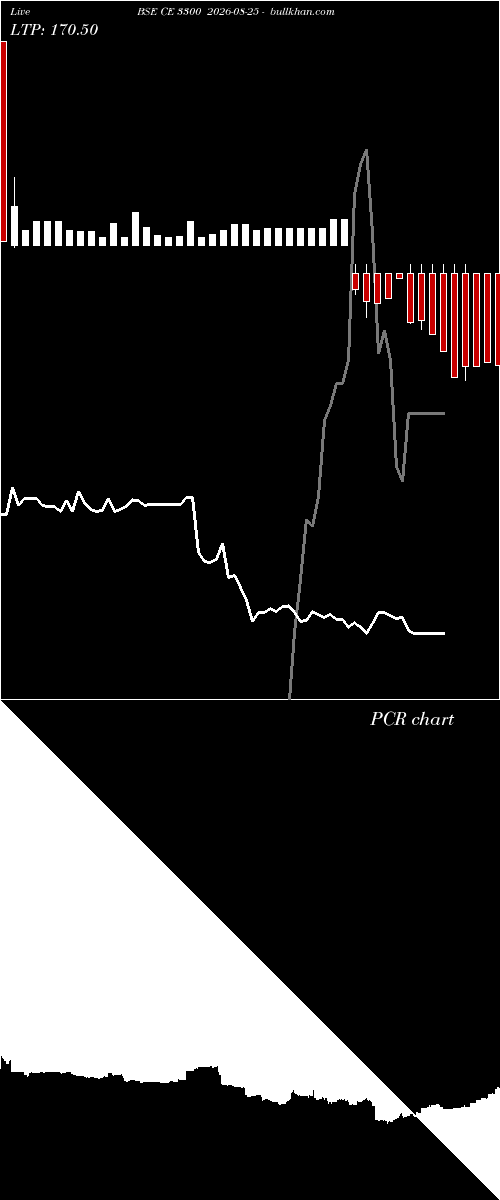  option chart BSE CE 3300 2026-08-25 