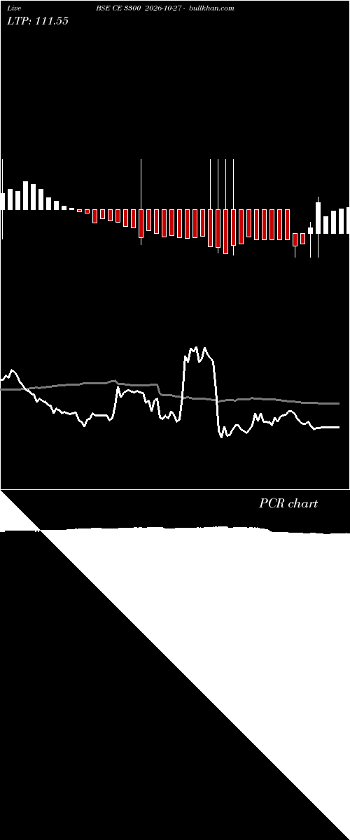  option chart BSE CE 3300 2026-10-27 