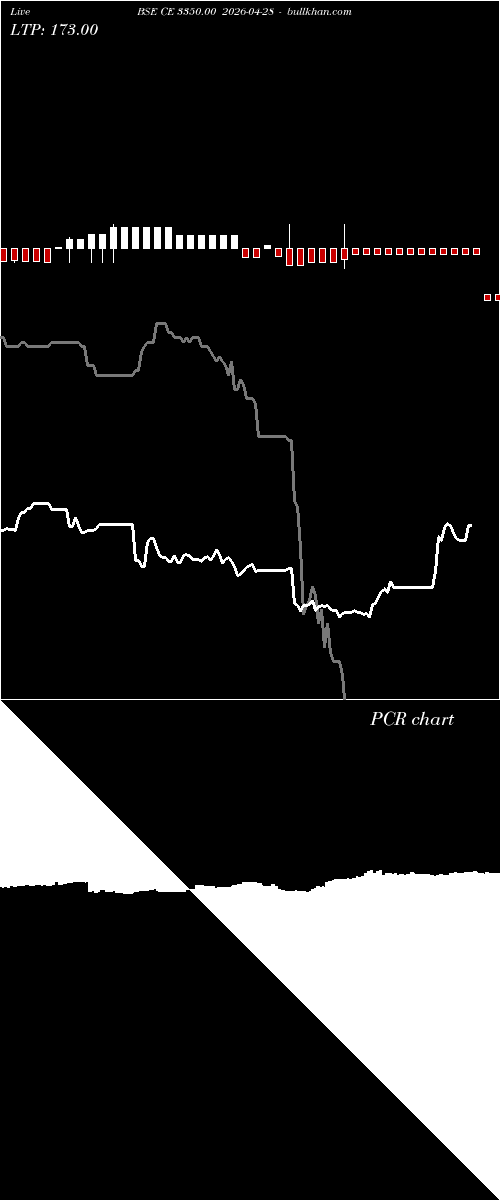  option chart BSE CE 3350.00 2026-04-28 