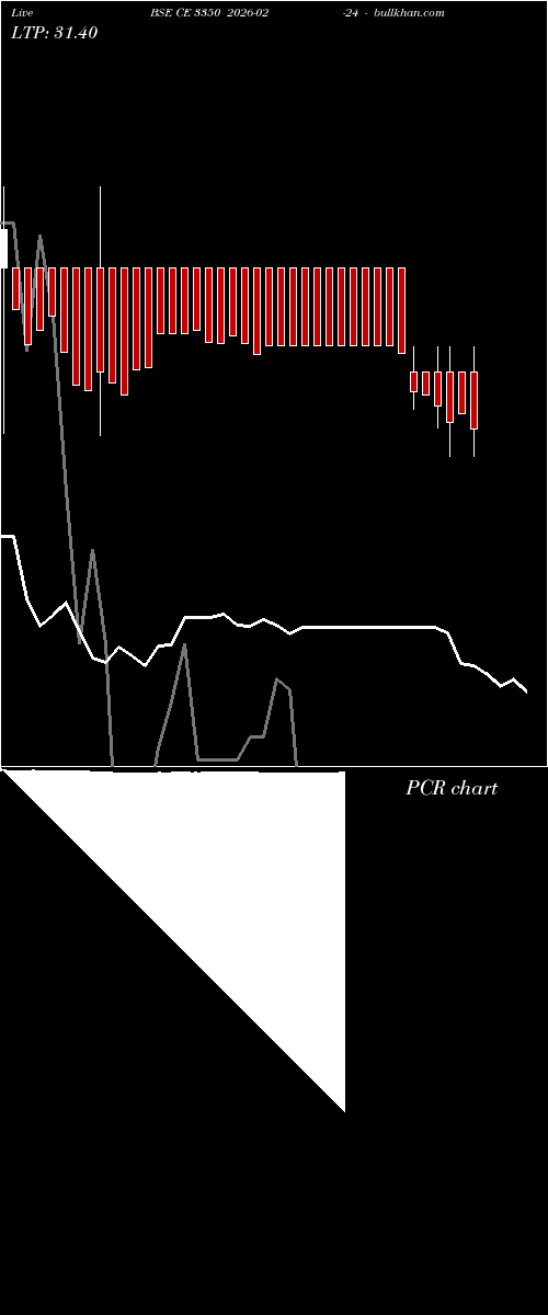  option chart BSE CE 3350 2026-02-24 