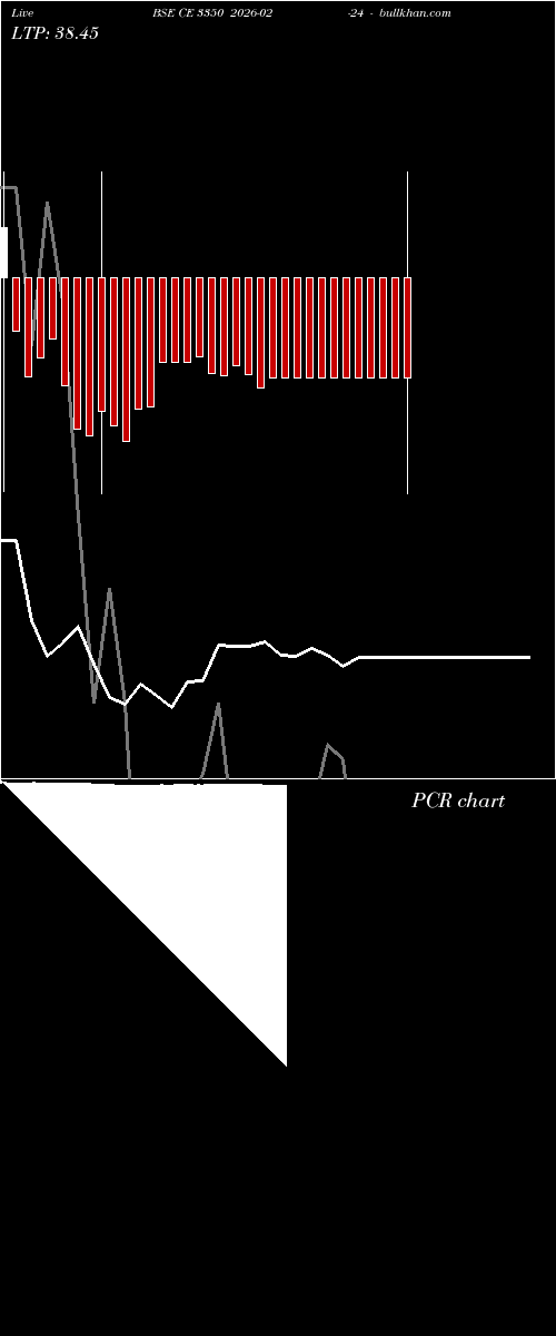  option chart BSE CE 3350 2026-02-24 