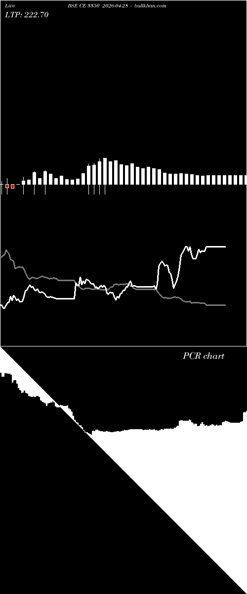  option chart BSE CE 3350 2026-04-28 