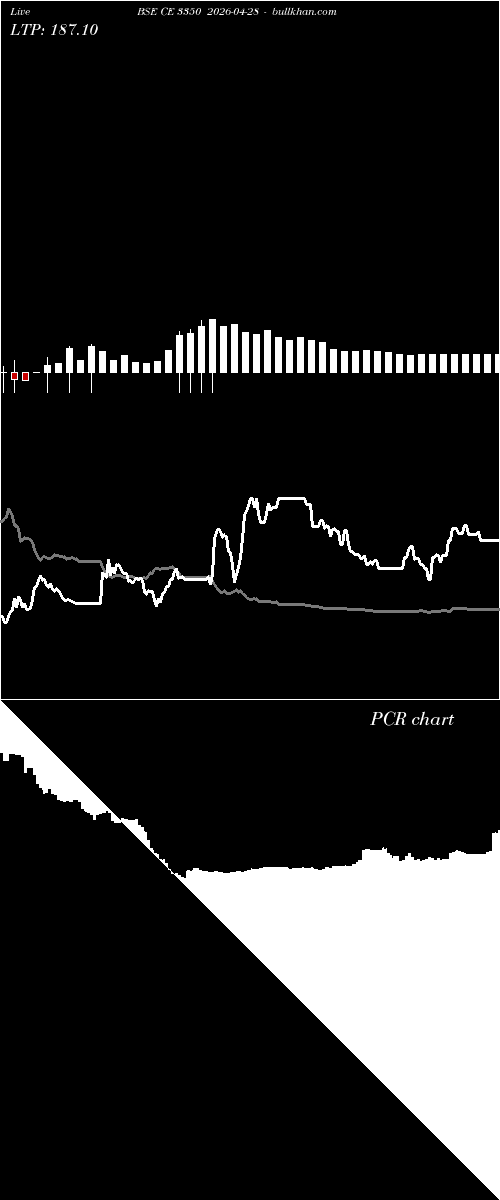  option chart BSE CE 3350 2026-04-28 