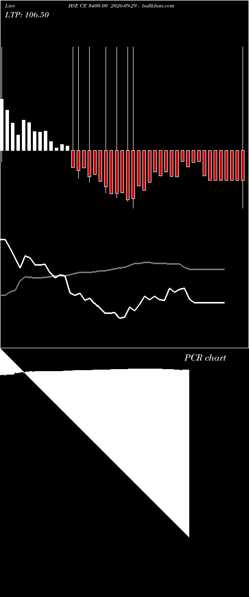  option chart BSE CE 3400.00 2026-09-29 