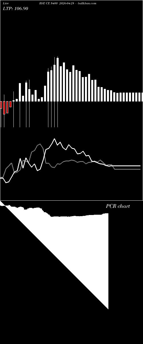  option chart BSE CE 3400 2026-04-28 