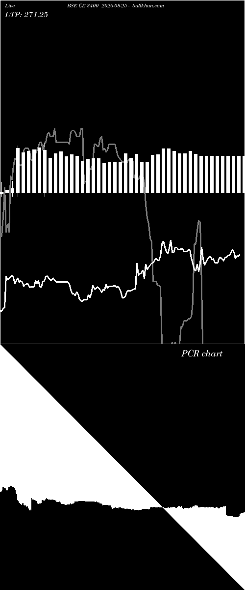  option chart BSE CE 3400 2026-08-25 