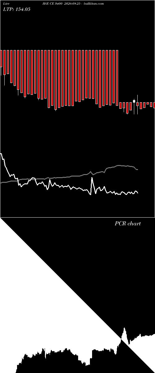 option chart BSE CE 3400 2026-08-25 