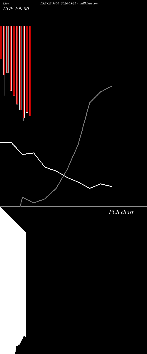  option chart BSE CE 3400 2026-08-25 
