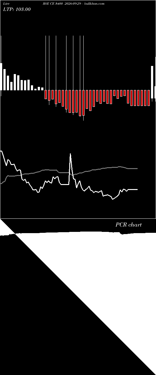  option chart BSE CE 3400 2026-09-29 