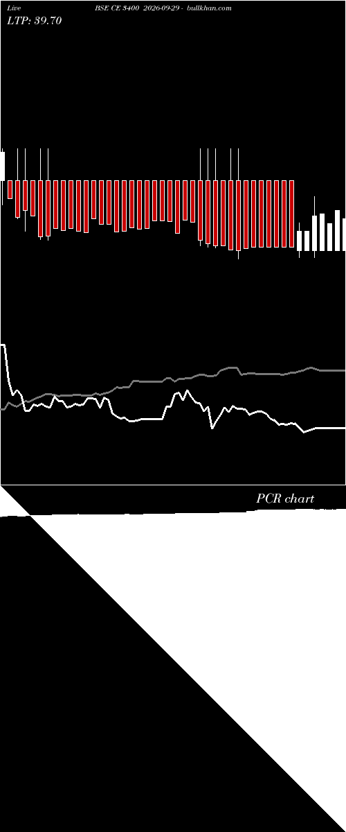  option chart BSE CE 3400 2026-09-29 