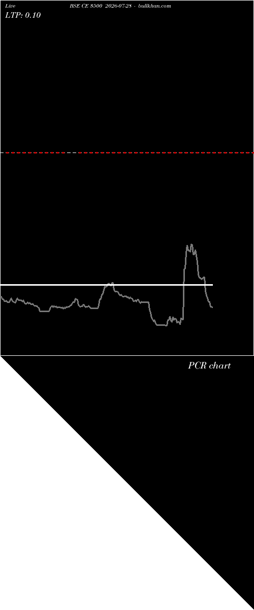  option chart BSE CE 3500 2026-07-28 