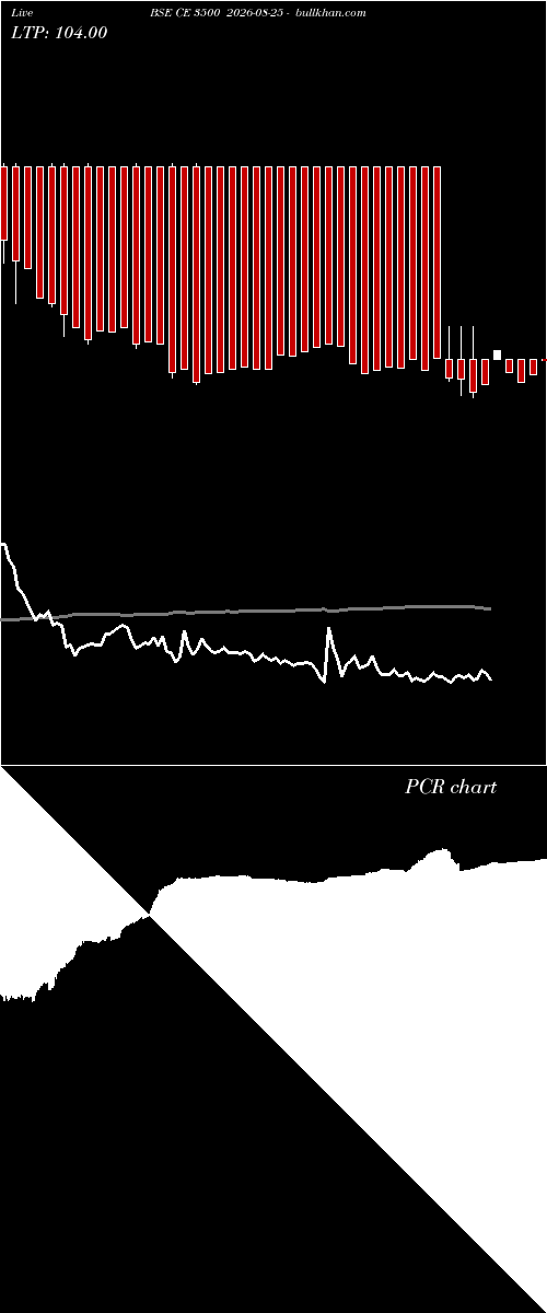  option chart BSE CE 3500 2026-08-25 