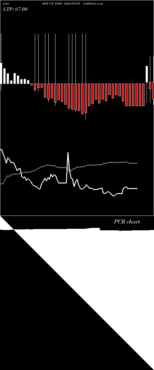  option chart BSE CE 3500 2026-09-29 