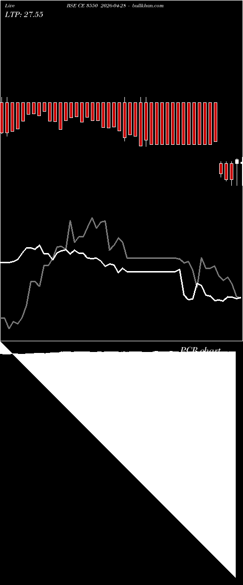 option chart BSE CE 3550 2026-04-28 