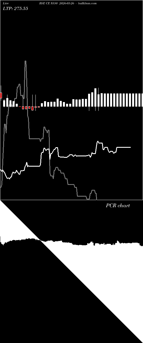  option chart BSE CE 3550 2026-05-26 