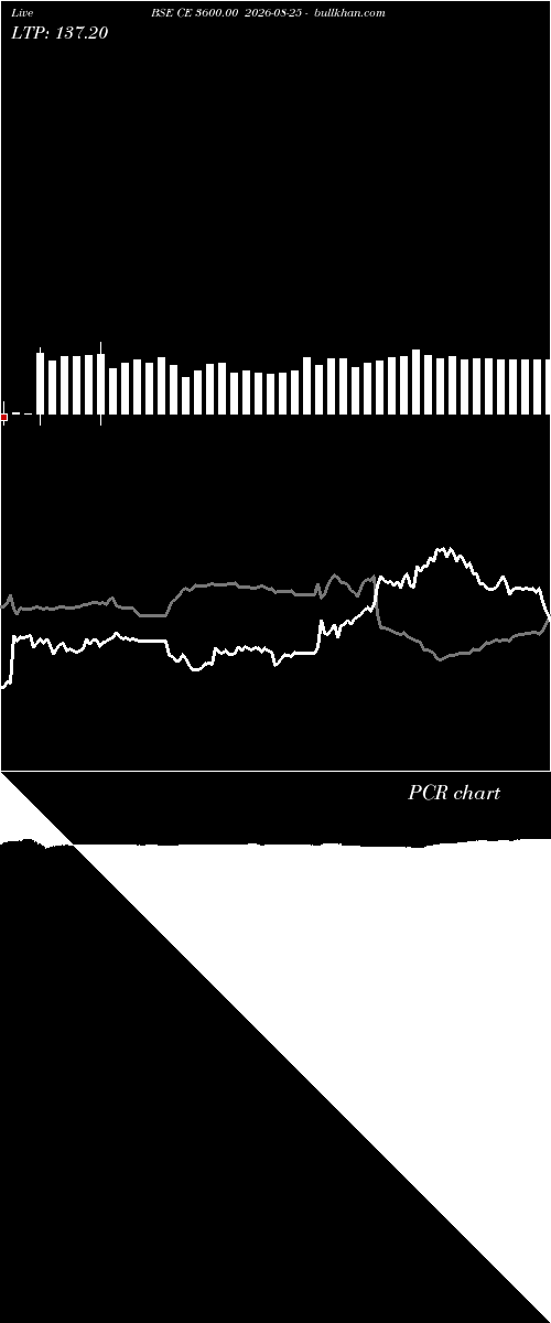  option chart BSE CE 3600.00 2026-08-25 