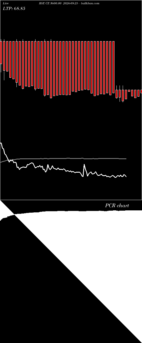  option chart BSE CE 3600.00 2026-08-25 