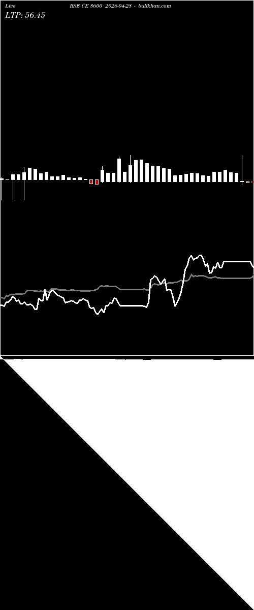  option chart BSE CE 3600 2026-04-28 